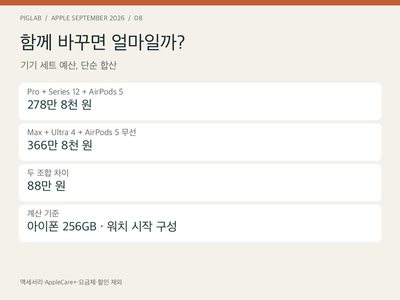 함께 바꾸면 얼마일까? — 기기 세트 예산, 단순 합산