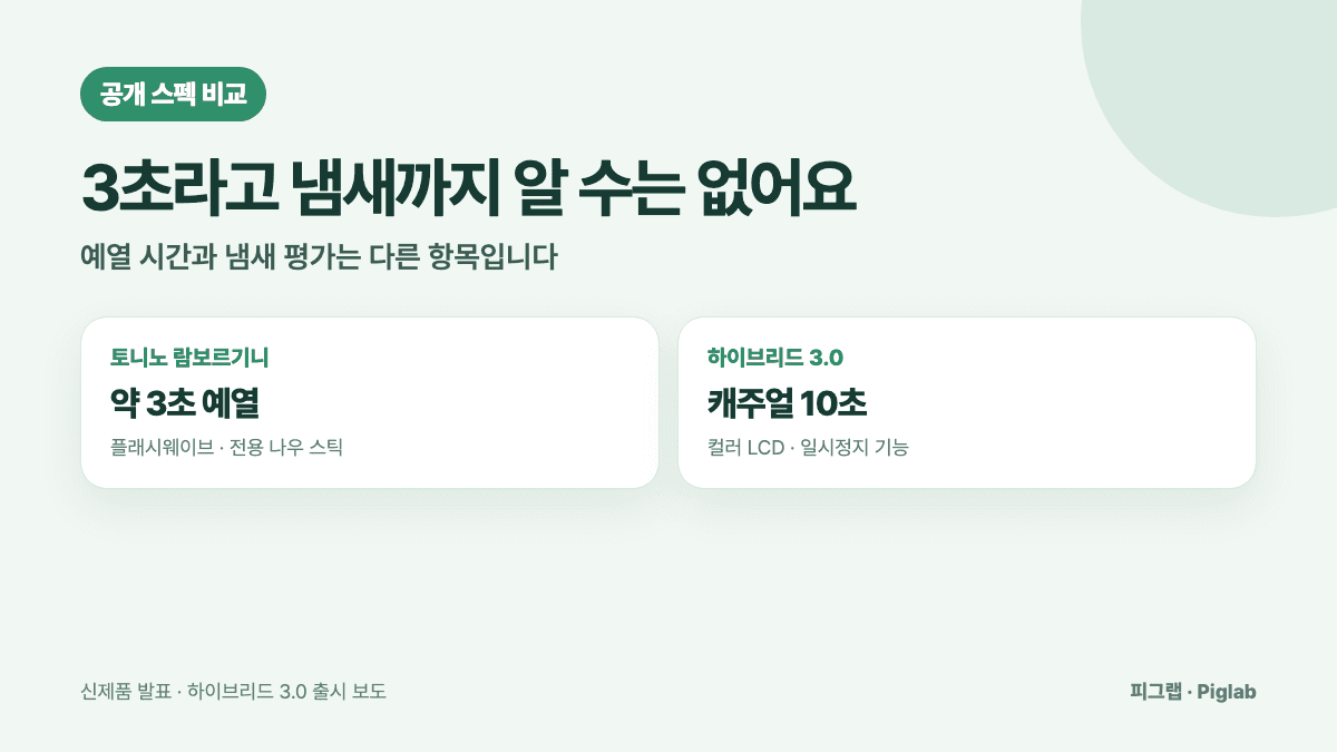 릴 토니노 람보르기니 약 3초 예열과 하이브리드 3.0 캐주얼 10초 예열 비교 카드