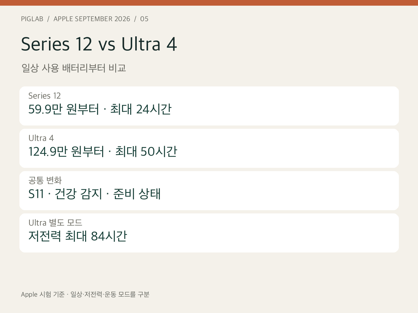 Series 12 vs Ultra 4 — 일상 사용 배터리부터 비교