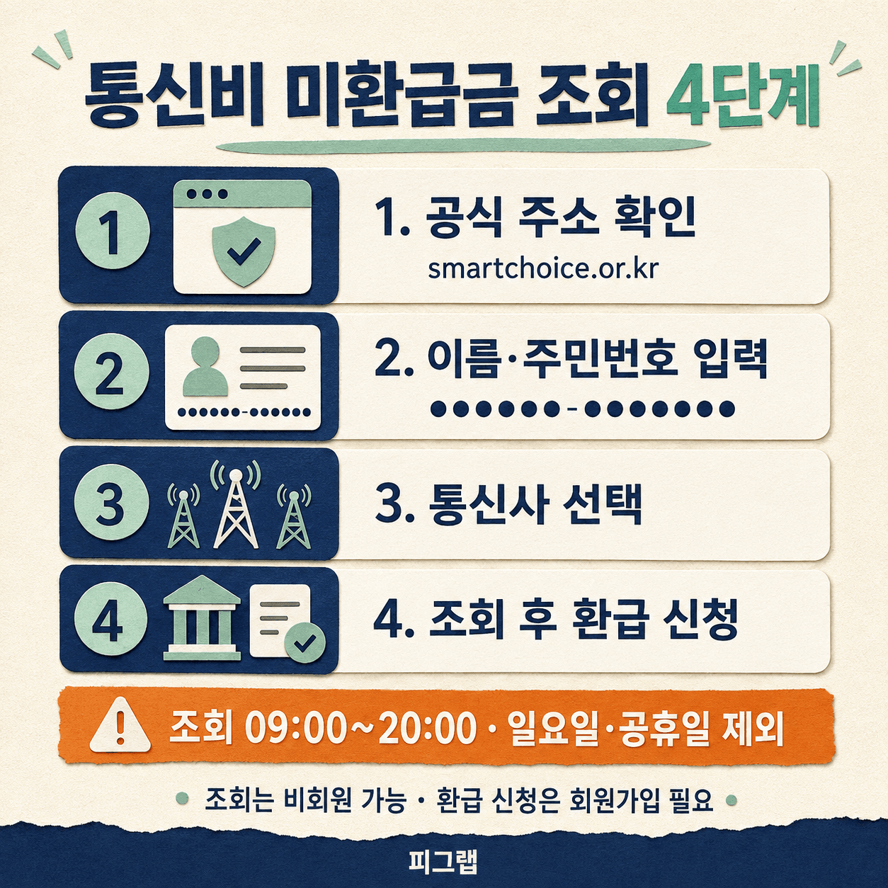 스마트초이스에서 통신비 미환급금을 조회하는 네 단계